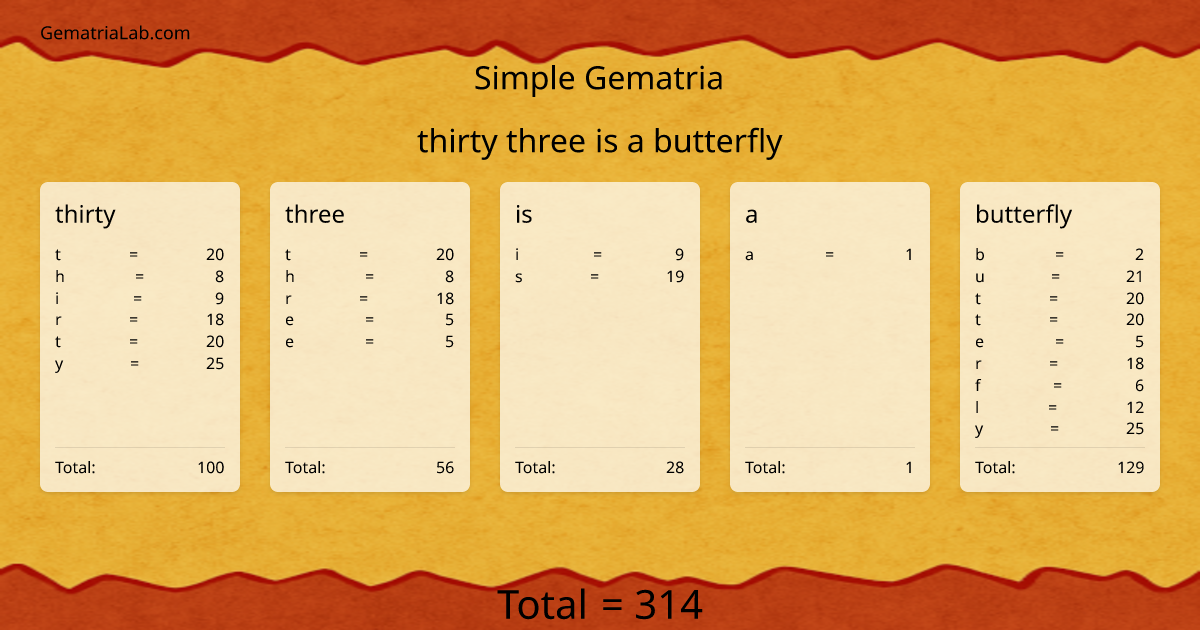 thirty three is a butterfly in simple Gematria